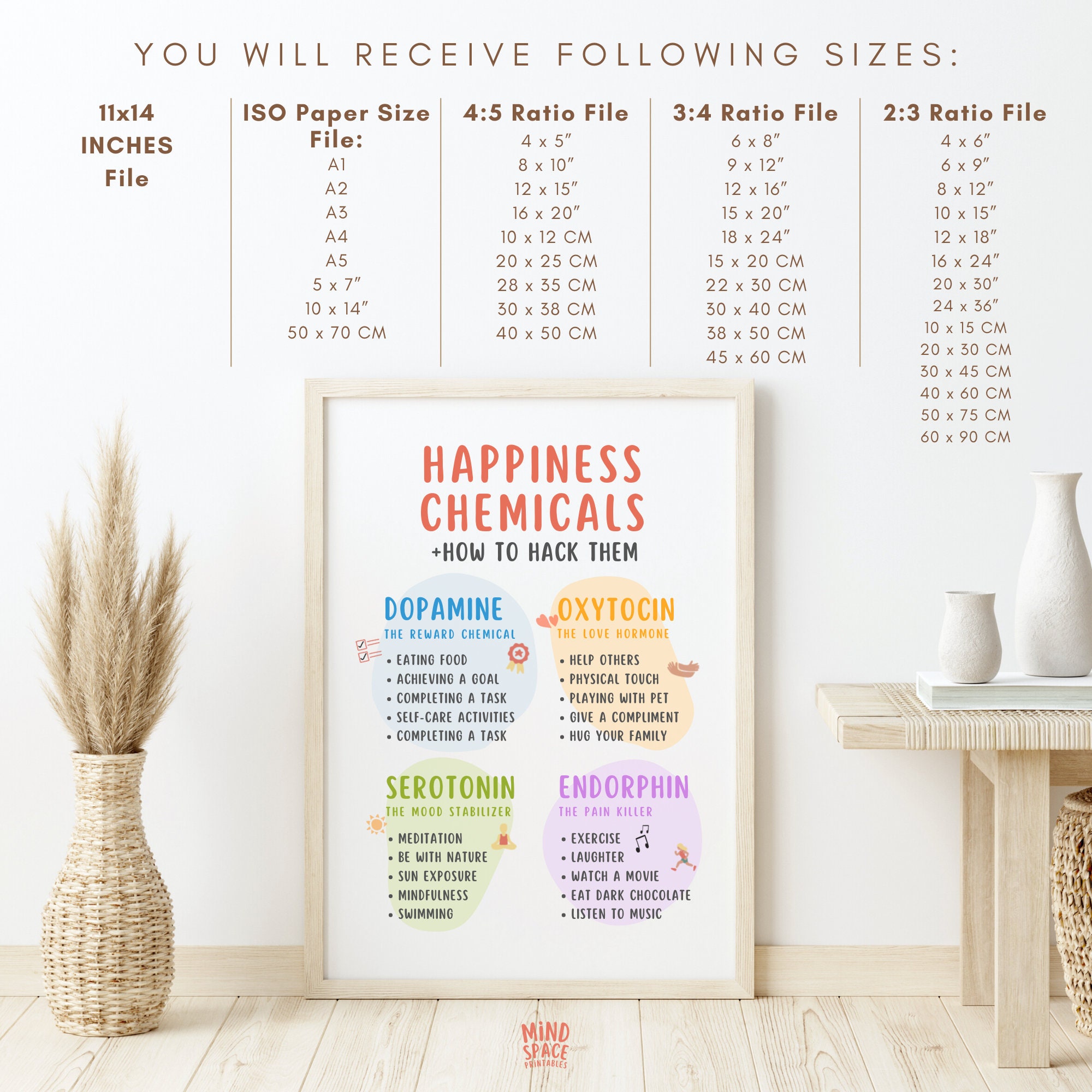 Happiness Chemicals Poster, Mental Health Poster, Therapy Office Decor ...