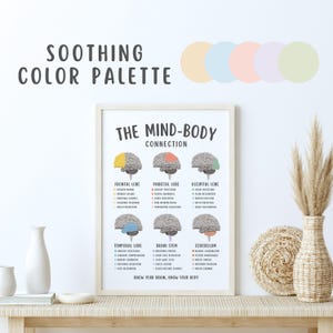 Mind Body Connection Poster, Mental Health Wall Art, Therapy Office Decor, Psychology Print, Emotional Wellness Chart, Counseling Tool PDF