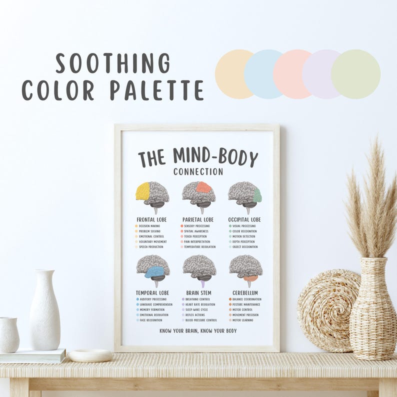 Mind Body Connection Poster, Mental Health Wall Art, Therapy Office Decor, Psychology Print, Emotional Wellness Chart, Counseling Tool PDF