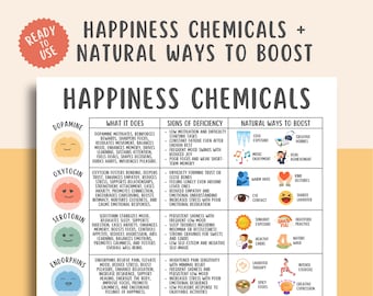 Happiness Chemicals Cheatsheet, Dopamine Serotonin Oxytocin Endorphins, Natural Mood Boost, Mental Health Printable, Brain Chemistry, CBT