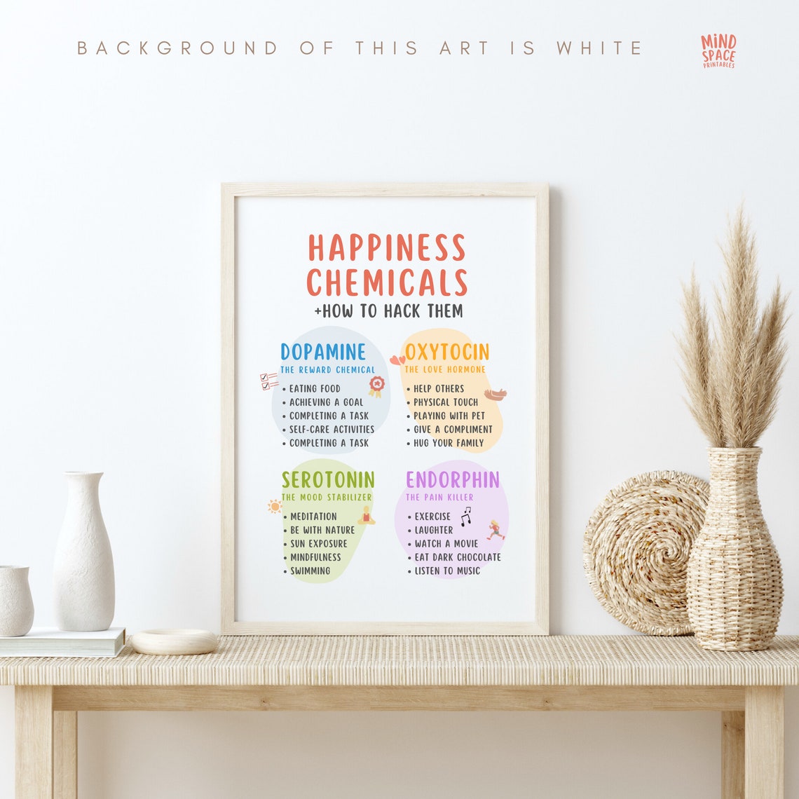 Happiness Chemicals Poster Mental Health Poster Therapy - Etsy