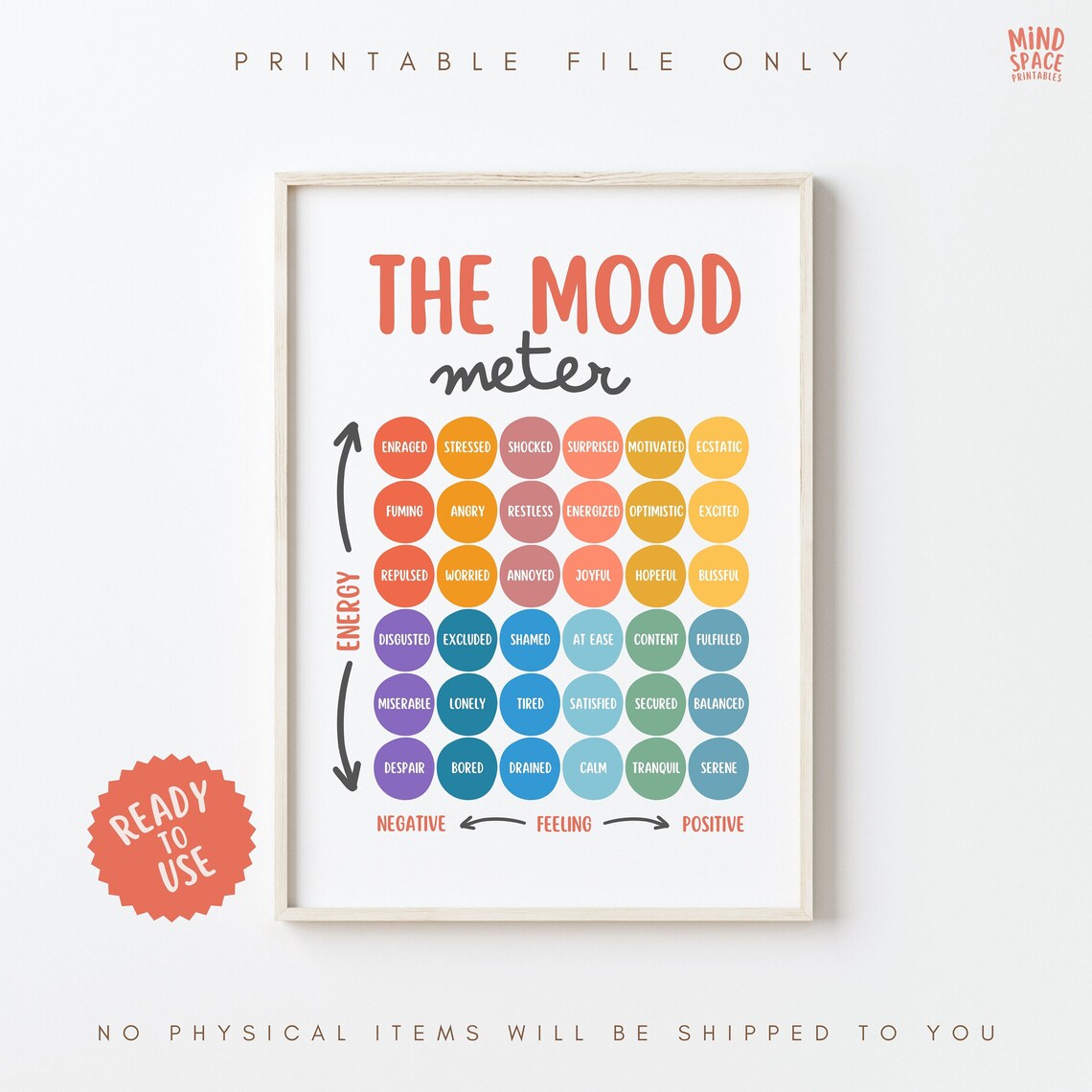 Mood Meter Printable, Feelings Thermometer, Zones of Regulation