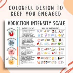 Addiction Intensity Scale, Addiction Recovery, Craving Tracker, Relapse Prevention, CBT Coping Skills, Therapy Printable, Sobriety Support