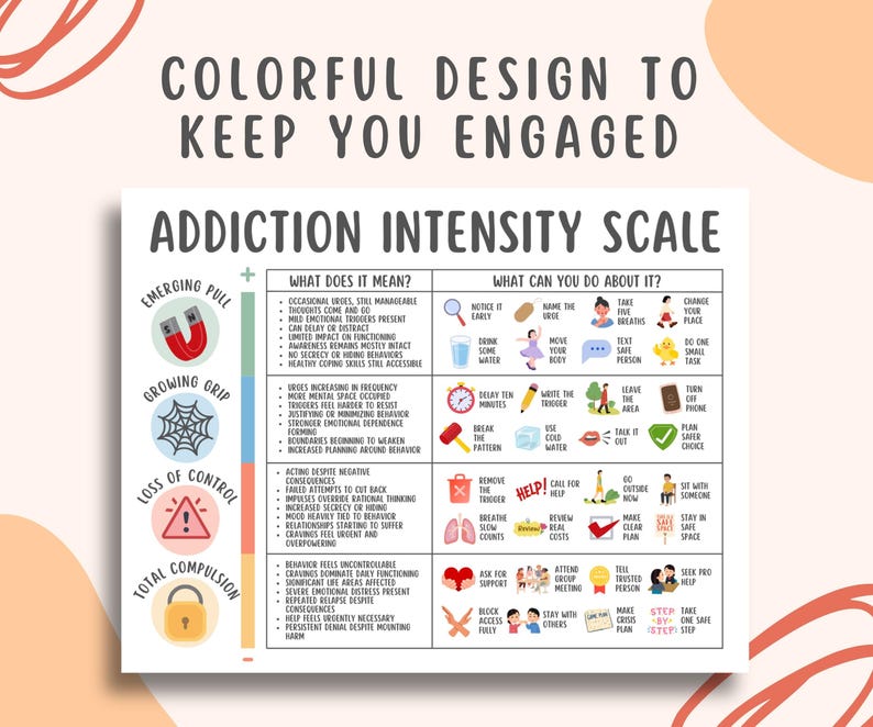 Addiction Intensity Scale, Addiction Recovery, Craving Tracker, Relapse Prevention, CBT Coping Skills, Therapy Printable, Sobriety Support