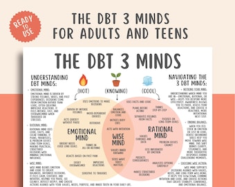 Guía de TCD de 3 Mentes, Hoja de Referencia de Wise Mind, PDF sobre Regulación Emocional, Herramienta Terapéutica, Imprimible de Salud Mental, Habilidades de Atención Plena, Recurso de TCC