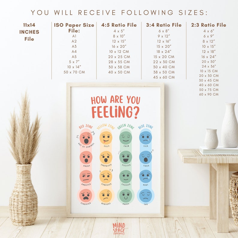Zones of Regulation Printable, Feelings Thermometer Poster, Emotions