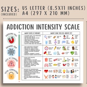 Addiction Intensity Scale, Addiction Recovery, Craving Tracker, Relapse Prevention, CBT Coping Skills, Therapy Printable, Sobriety Support