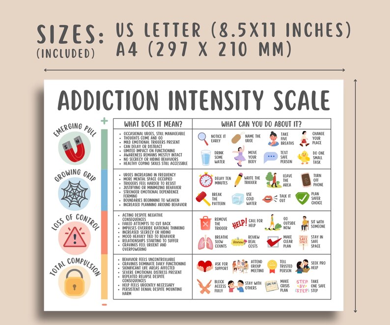Addiction Intensity Scale, Addiction Recovery, Craving Tracker, Relapse Prevention, CBT Coping Skills, Therapy Printable, Sobriety Support