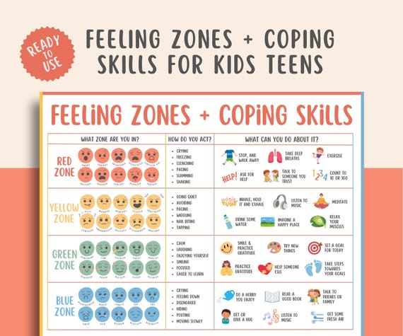 Feeling Zones Coping Skills For Kids Teens, Emotional Zones Of Regulation, Children Grounding Techniques, Mental Health, School Counselor