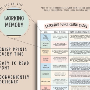 8 ADHD Executive Functioning Strategies Chart, ADHD Coping, Autism ...