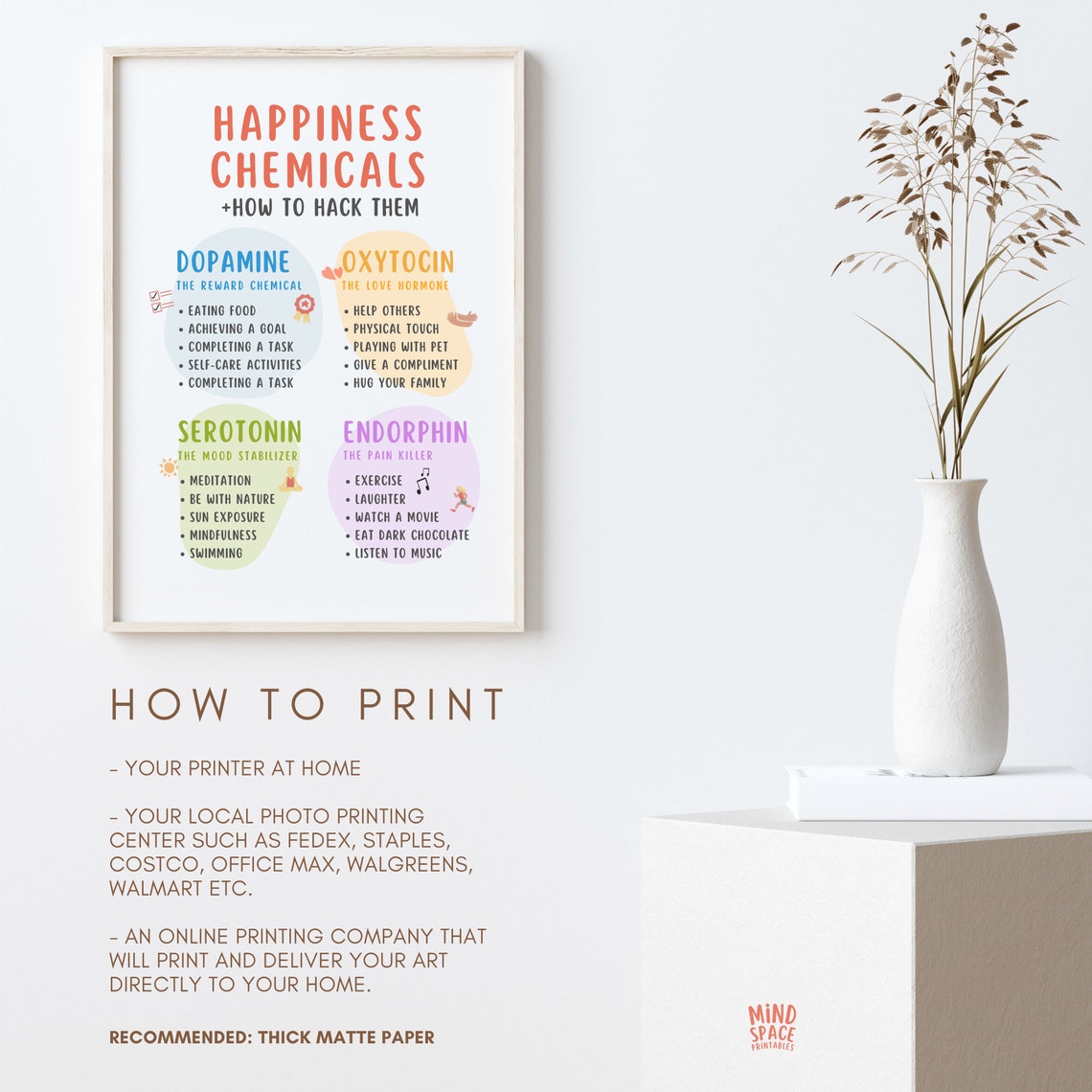 Happiness Chemicals Poster Mental Health Poster Therapy - Etsy