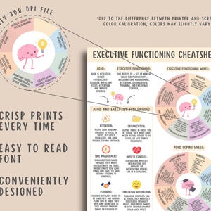 Executive Functioning Cheat Sheet, ADHD Coping Wheel, Emotional ...