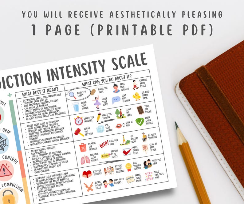 Addiction Intensity Scale, Addiction Recovery, Craving Tracker, Relapse Prevention, CBT Coping Skills, Therapy Printable, Sobriety Support