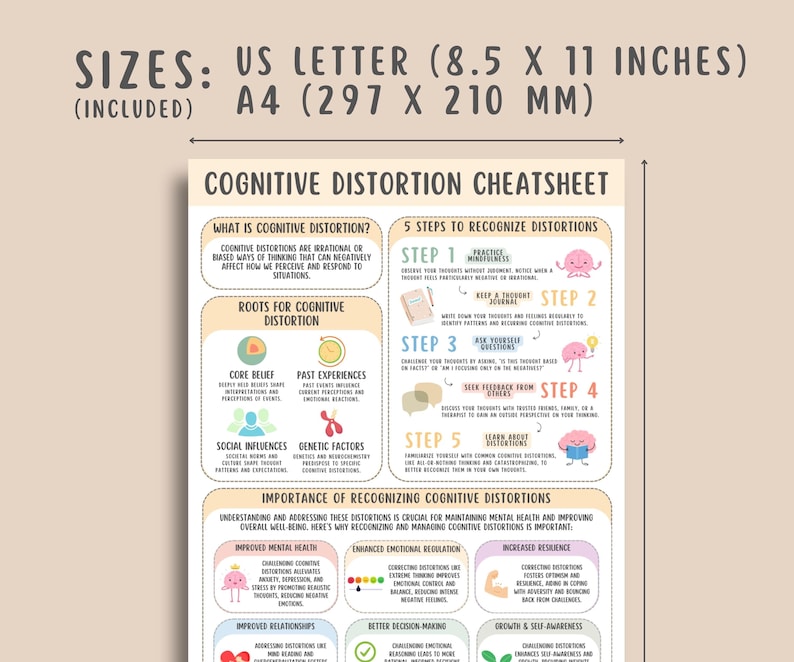 Cognitive Distortion Cheat Sheet, CBT Therapy Unhelpful Thinking ...