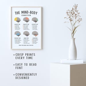 Mind Body Connection Poster, Mental Health Wall Art, Therapy Office Decor, Psychology Print, Emotional Wellness Chart, Counseling Tool PDF
