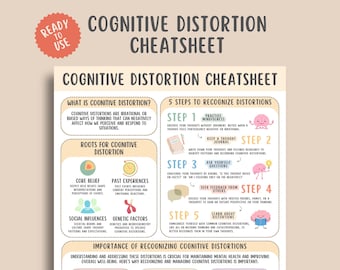 Cognitive Distortion Cheat Sheet, CBT Therapy Unhelpful Thinking, Emotional Regulation, Psychology Guide, Mindfulness Thought Patterns Chart