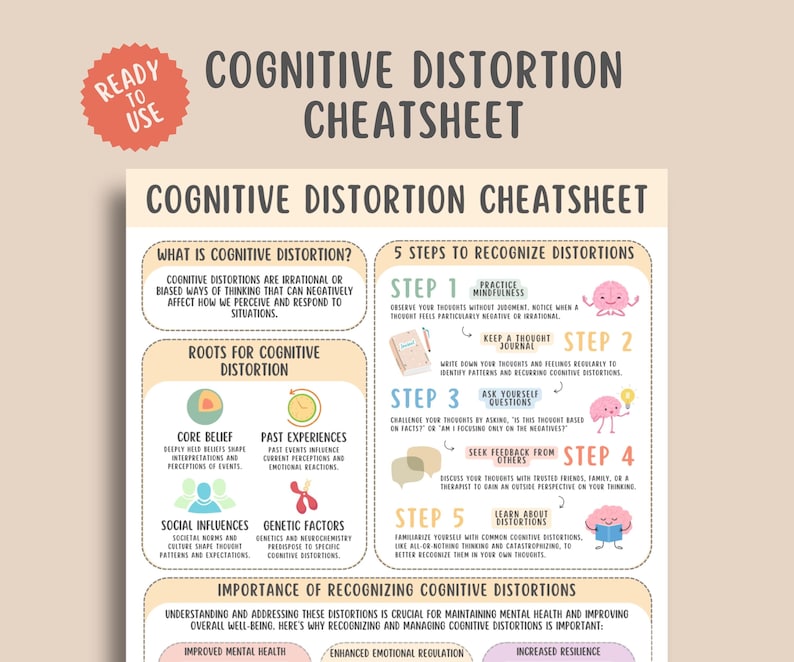 Cognitive Distortion Cheat Sheet, CBT Therapy Unhelpful Thinking ...