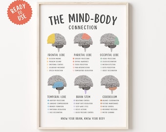 Mind Body Connection Poster, Mental Health Wall Art, Therapy Office Decor, Psychology Print, Emotional Wellness Chart, Counseling Tool PDF