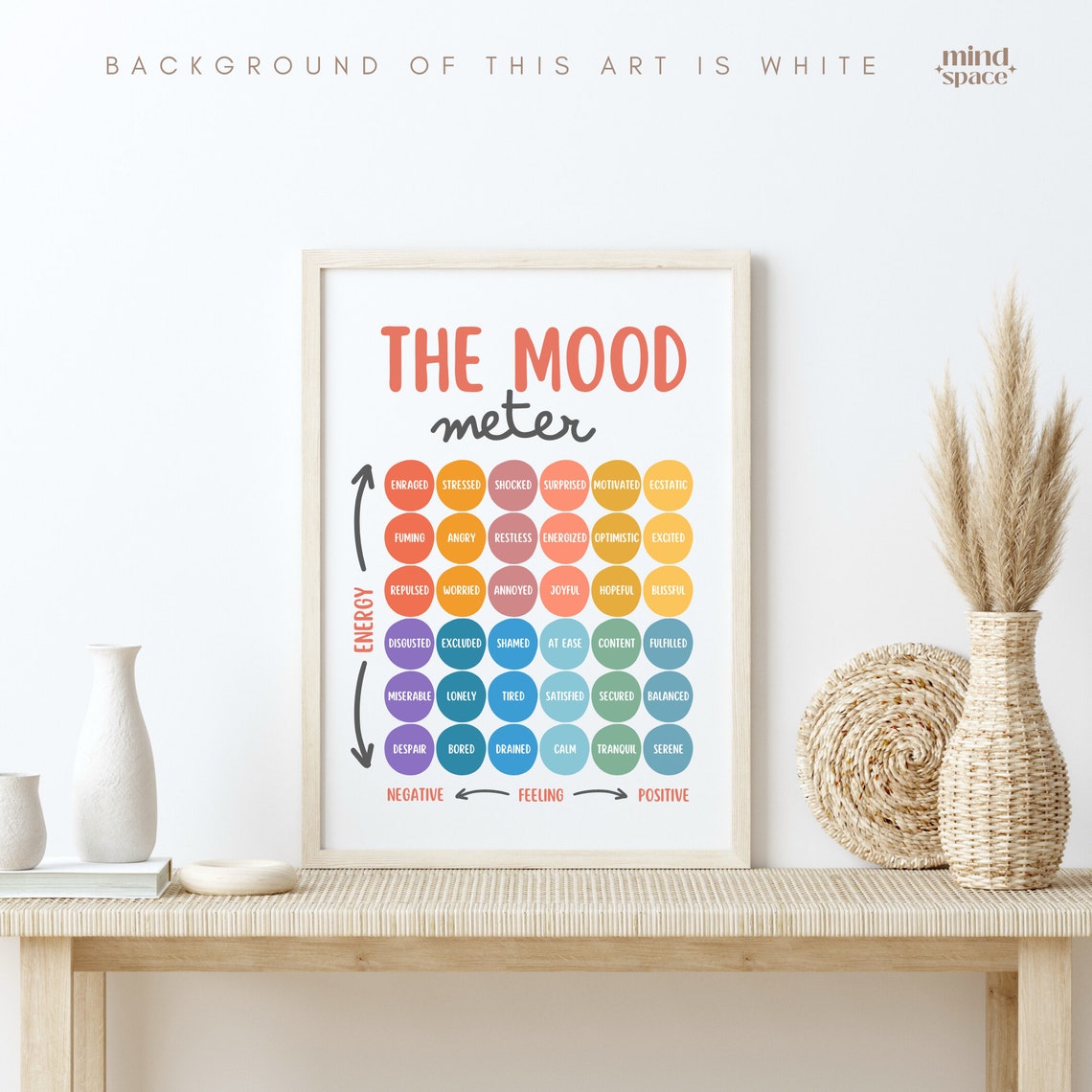 Mood Meter Printable Feelings Thermometer Zones of Etsy