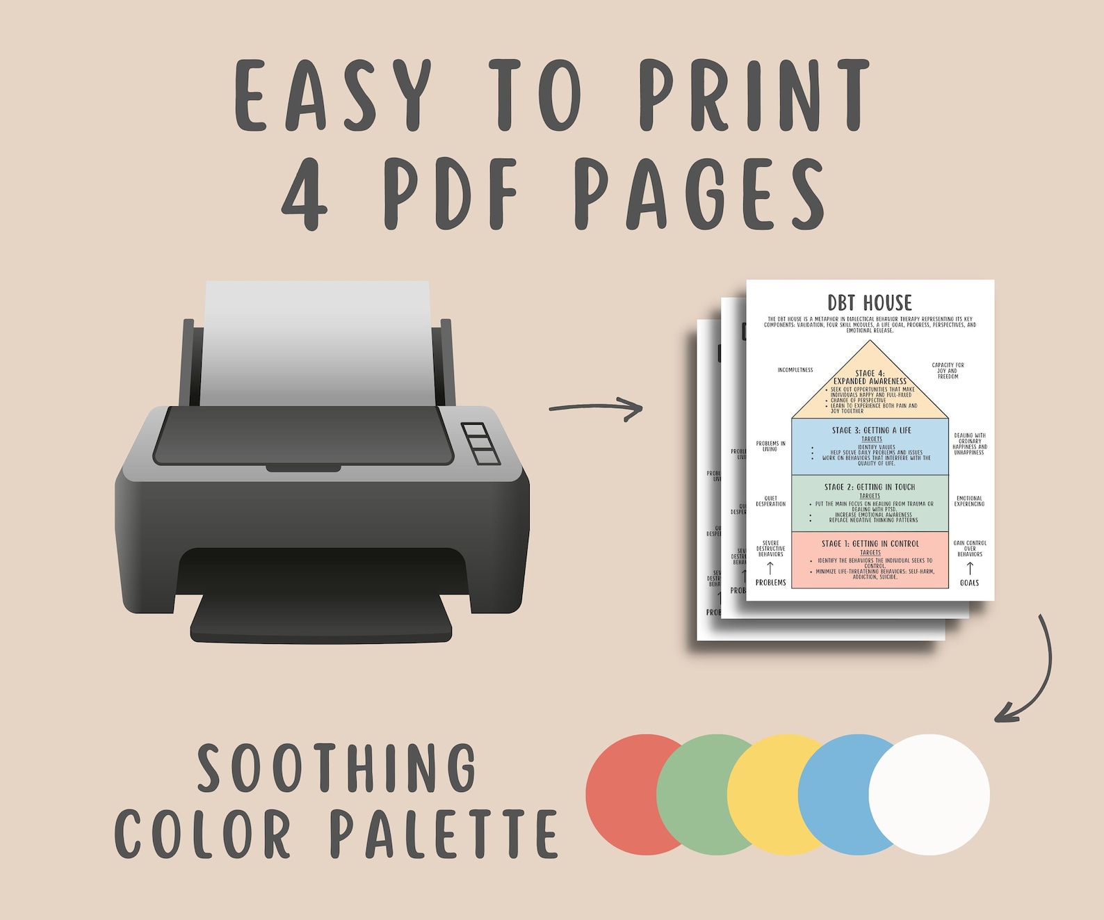 4 DBT House Worksheets, the Stages of Therapy, Dialectical Behavior ...