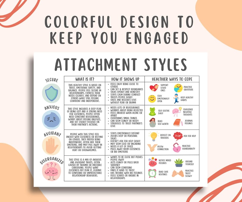 Attachment Styles Handout, Coping Skills PDF, Therapy Worksheets ...