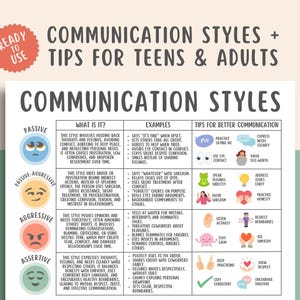 Communication Styles Handout, Conversation Tips, Relationship Communication Guide, Conflict Resolution, Couples Counseling, CBT Printable