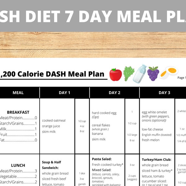 Printable DASH Diet 7-Day Meal Plan, Dietary Approaches to Stop Hypertension (DASH) Meal Plan, 1200, 1800, 2000, & 2400 Calorie Meal Plans