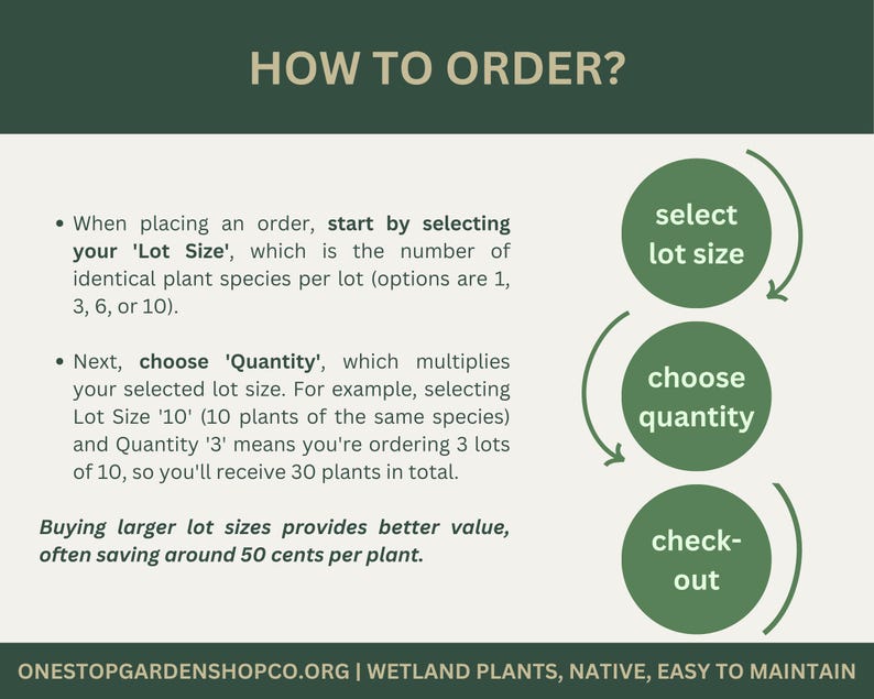 May include: An infographic titled "HOW TO ORDER?" explains the ordering process. It shows steps: select lot size, choose quantity, and check out. Text details lot size and quantity selection. The website address is onestopgardenshopco.org.