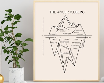 CBT Anger Iceberg Print, Therapist Office Decor (Digital Download)