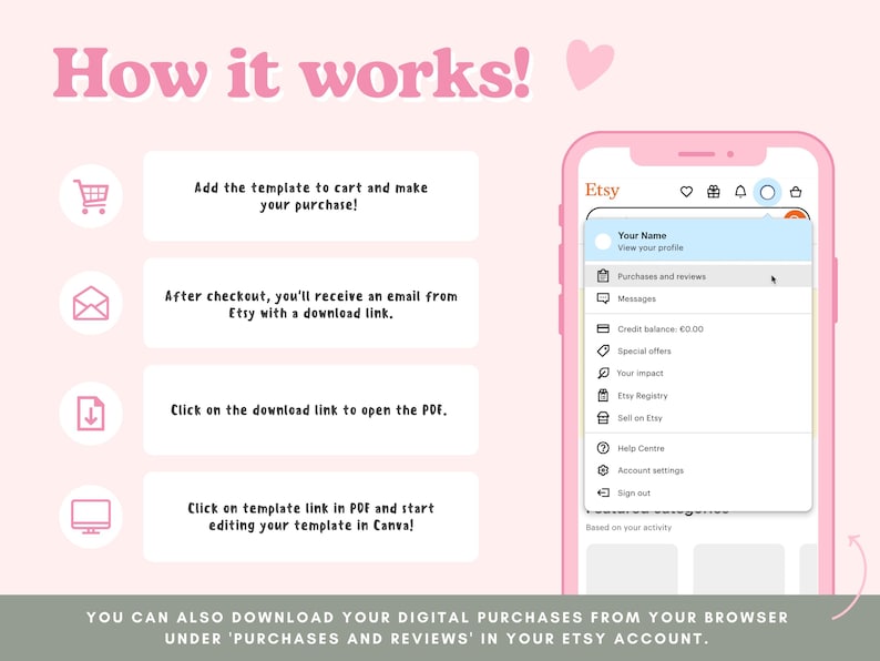 May include: A pink graphic with the text "How it works!" and instructions for purchasing a template on Etsy. A pink smartphone displays the Etsy app interface, showing the profile menu and purchase options. The image includes a shopping cart, envelope, download icon, and computer icon.