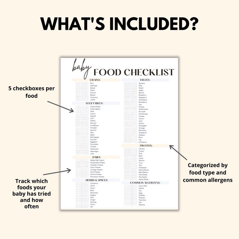 Baby Food Checklist Printable, Baby Food Tracker PDF, Daily Baby Food Diary, Baby Led Weaning List, Baby's First Foods Log, Solids Tracker image 2