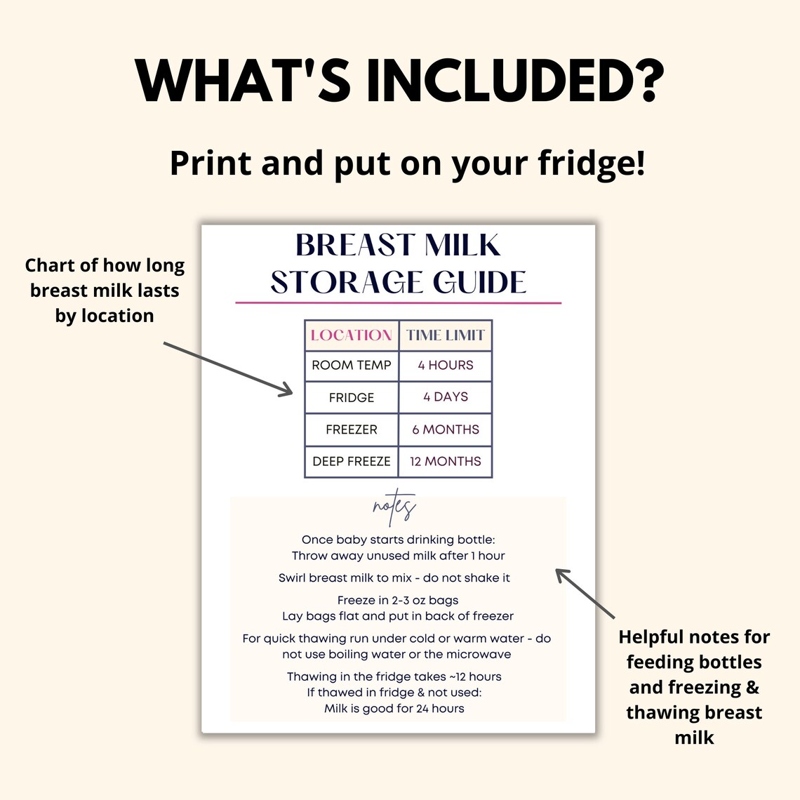 Breast Milk Storage Printable, Breast Milk Guidelines PDF, Baby Milk