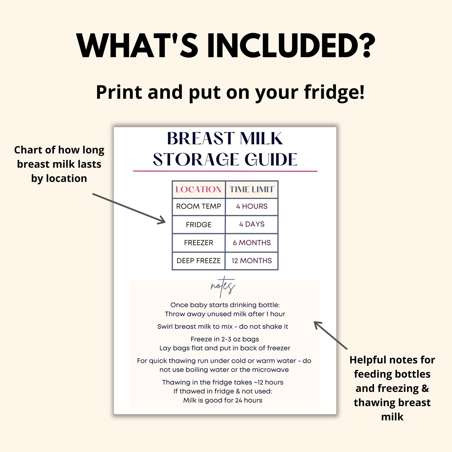 Breast Milk Storage Guidelines Printable, Breast Milk Baby Care Guide ...