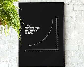 Elke dag 1% beter | Motiverende poster, kunst aan de muur, discipline, thuiskantoor, sportschool poster, inspirerend, kantoorkunst, jocko, succescitaat