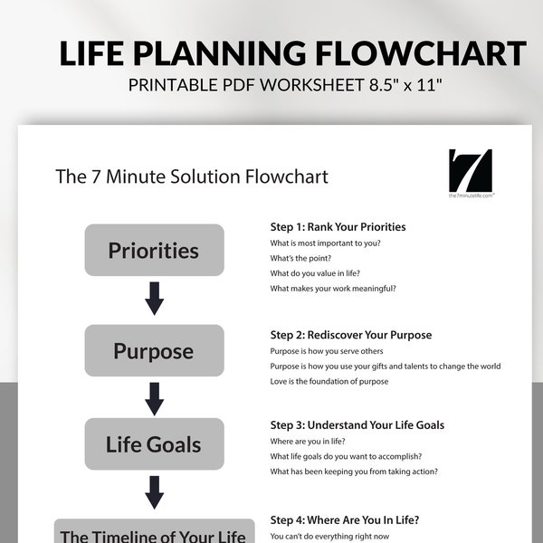 Life Planning Timeline to Find Your Purpose, Set Goals, and Create a Meaningful Life | The 7 Minute Life Flowchart Printable PDF Worksheet