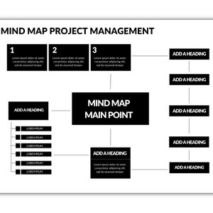 Mind Map Planer, Canva Vorlage, voll bearbeitbare Mind Map, Projektmanagement Map, Projektplaner Mind Map, Brainstorming, Ideen Map