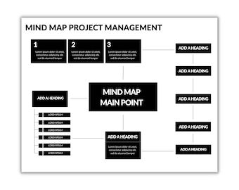 May include: A black and white mind map diagram with the title "Mind Map Project Management". The diagram has a central node labeled "Mind Map Main Point" and branches out to other nodes labeled "Add a Heading".
