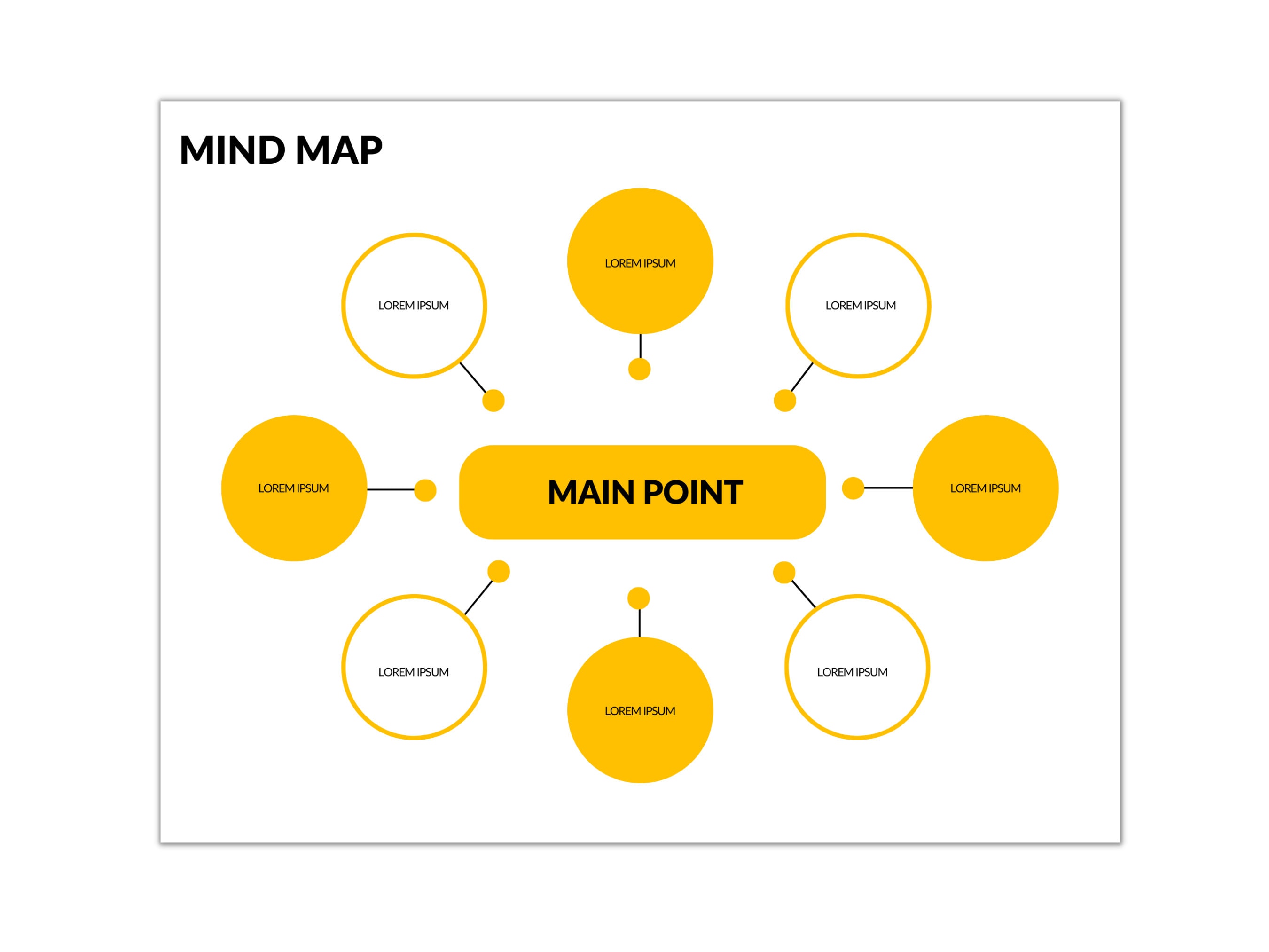 Yellow Mind Map Planner: Project Management Canva Template - Etsy