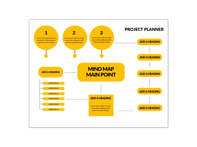 Yellow Mind Map Planner: Project Management Canva Template - Etsy