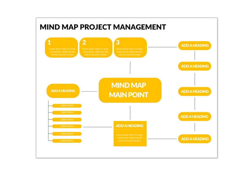 Yellow Mind Map Planner: Project Management Canva Template - Etsy