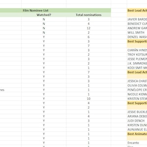 2022 Oscar Academy Awards Watchlist