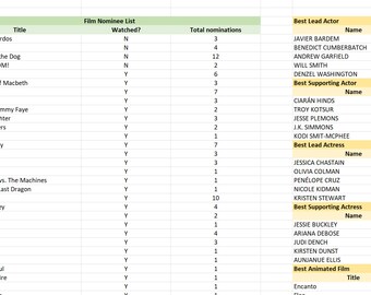 Lista de seguimiento de los Premios Oscar 2022