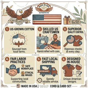 May include: An informational graphic featuring six numbered panels detailing production processes. It includes illustrations of a bald eagle, an American flag, a cotton boll, a person sewing, a magnifying glass, a handshake, a delivery truck, and a polo shirt.