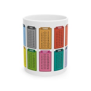 Math Facts Coffee Mug: Educational Gift for Teachers & Students