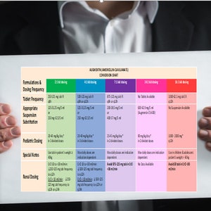 Augmentin Conversion Chart - Etsy