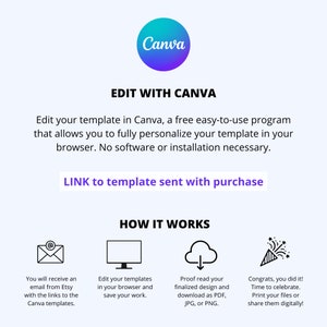 Op de afbeelding: Een afbeelding met het Canva-logo en de tekst "EDIT WITH CANVA". Er worden instructies gegeven over het bewerken van een sjabloon in Canva, een gratis programma, en hoe het proces werkt. De afbeelding bevat pictogrammen en tekst die de stappen beschrijven.