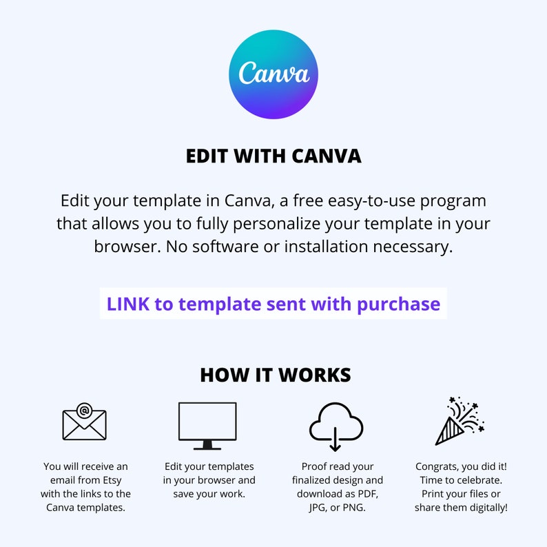 Op de afbeelding: Een afbeelding met het Canva-logo en de tekst "EDIT WITH CANVA". Er worden instructies gegeven over het bewerken van een sjabloon in Canva, een gratis programma, en hoe het proces werkt. De afbeelding bevat pictogrammen en tekst die de stappen beschrijven.