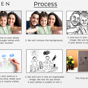 May include: A diagram showing the process of creating a custom engraved image. The first step is to send a photo or drawing via Etsy messages. The second step is to remove the background from the image. The third step is to turn the image into an engravable image. The final product is a gray notebook with the engraved image.