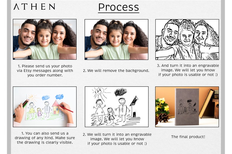 May include: A diagram showing the process of creating a custom engraved image. The first step is to send a photo or drawing via Etsy messages. The second step is to remove the background from the image. The third step is to turn the image into an engravable image. The final product is a gray notebook with the engraved image.