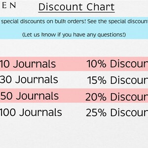 Op de afbeelding: Een roze en witte grafiek met de titel "Discount Chart". De grafiek toont kortingen voor bulkbestellingen van tijdschriften. Bijvoorbeeld, 5-10 tijdschriften ontvangen een korting van 10%, 11-30 tijdschriften ontvangen een korting van 15%, enzovoort.